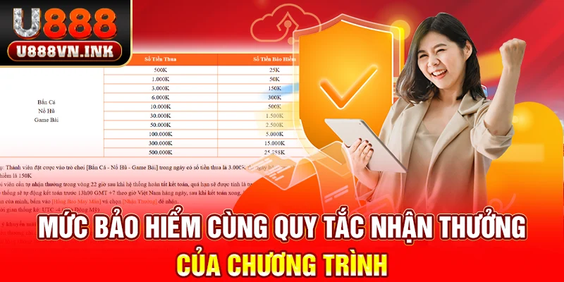 Mức bảo hiểm cùng quy tắc nhận thưởng của chương trình